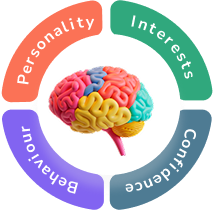 Psychometric Test